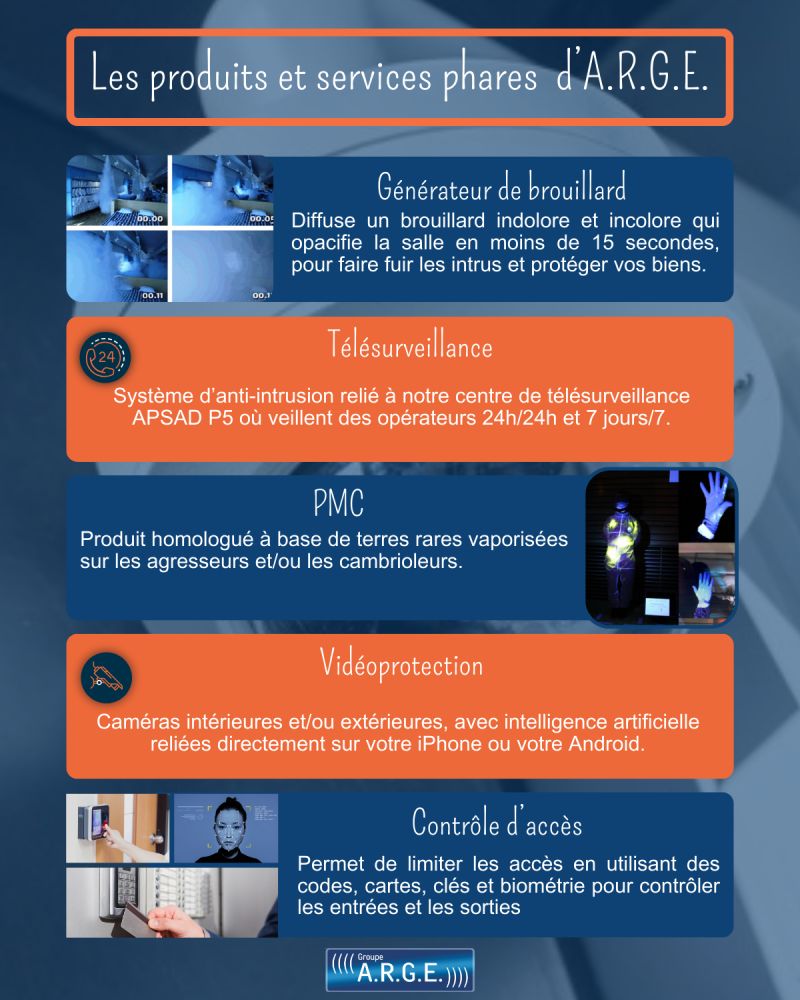 🚀 Votre S&eacute;curit&eacute;, Notre Priorit&eacute; : D&eacute;couvrez nos services! ✨